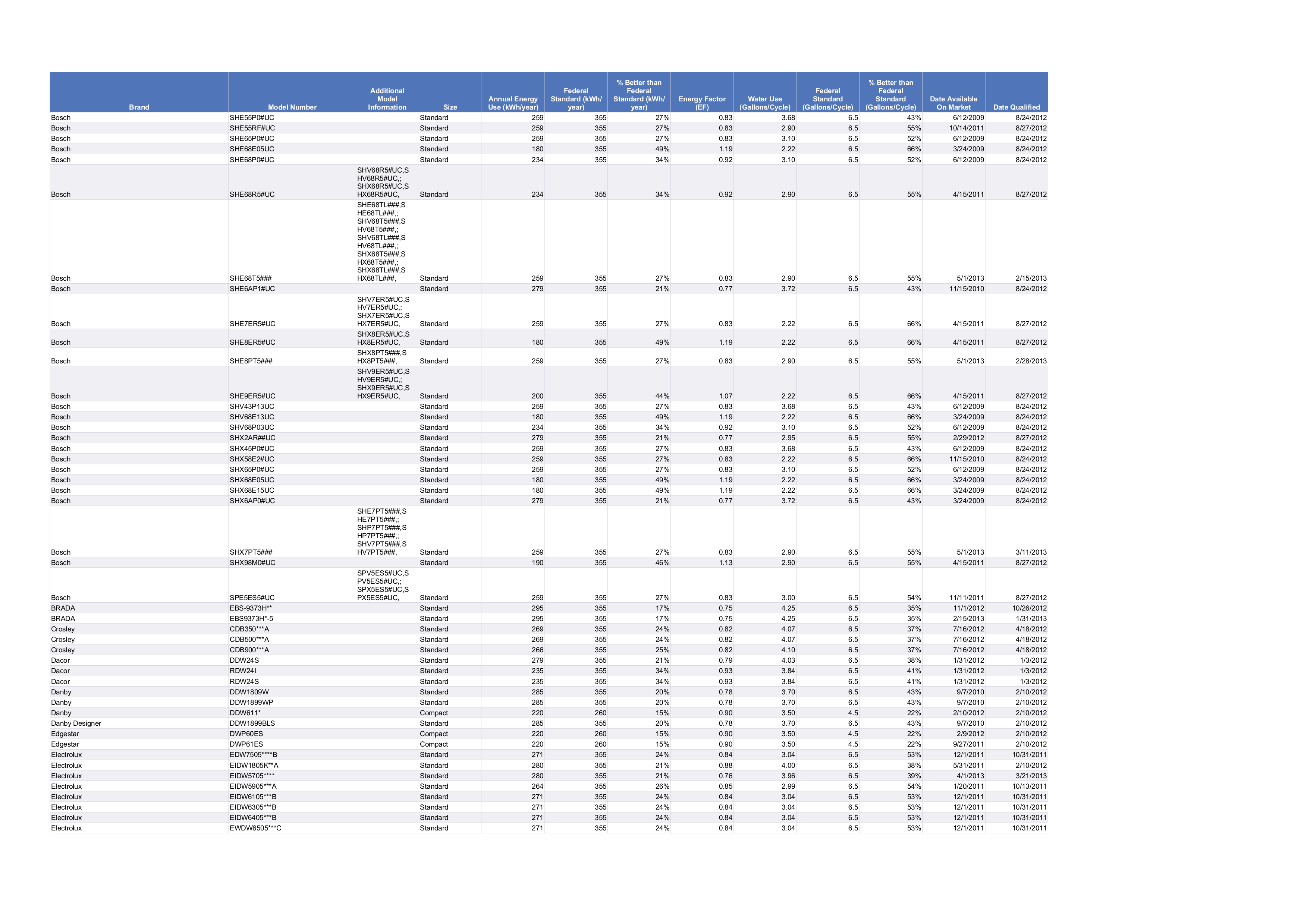 pdf-manual-for-kitchenaid-dishwasher-kuds35fx